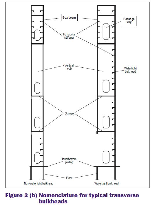 Marine Survey Practice: Surveyor Guide Notes for Container Ship Survey