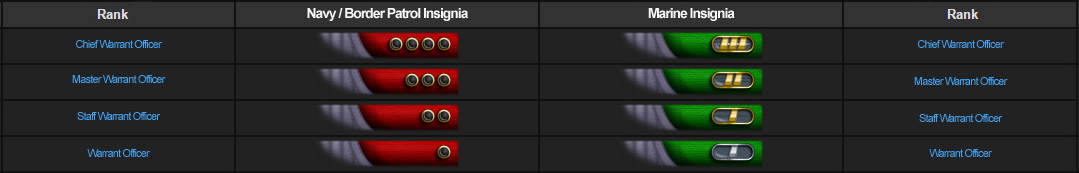 sto fleet ranks sto fleet ranks