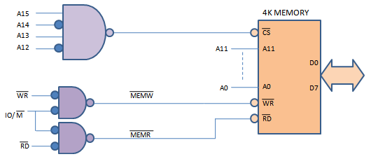 memory interfacing in 8085 microprocessor pdf memory interfacing in 8085 microprocessor pdf
