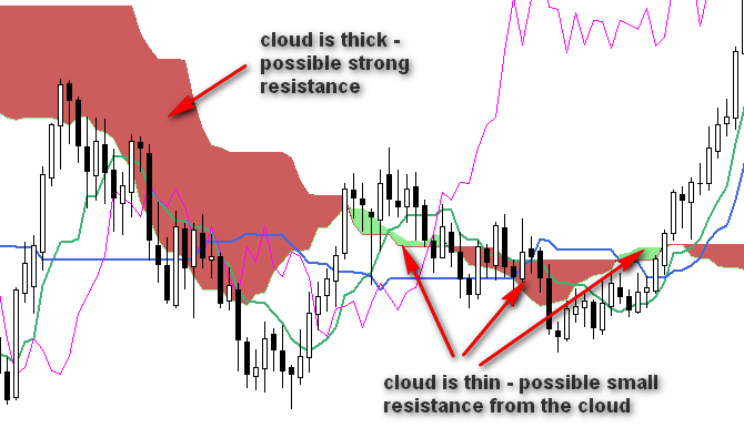 ichimoku kinko hyo english version ichimoku charts free