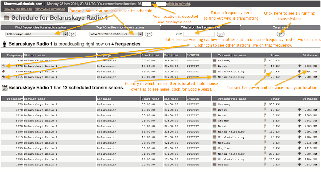 AIR RADIORAMA Shortwave schedules around the world