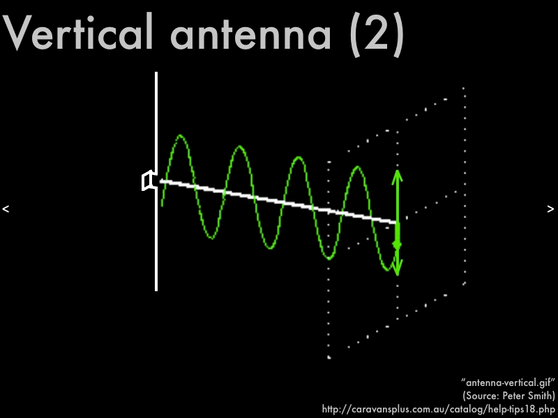Pdog's blog boring but important Presentation polarization