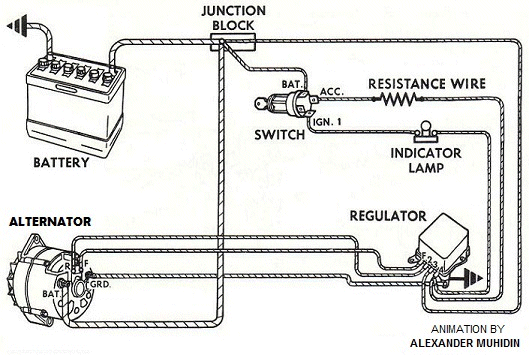 OTOMOTIF DASAR: SISTEM PENGISIAN 8n ford 6 to 12 volt wiring 