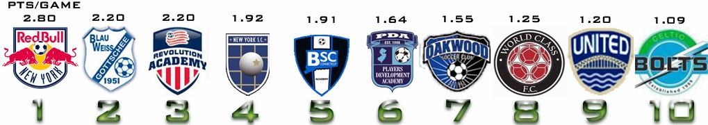 Youth Soccer Talk NJ: Academy
