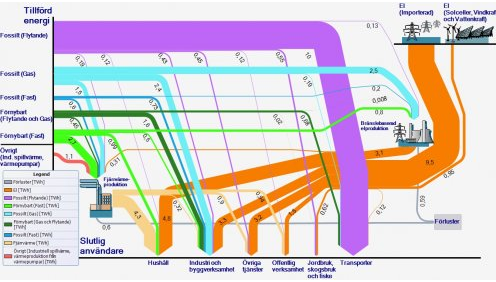 The Eponymous Pickle: Sankey Diagrams in Google Charts