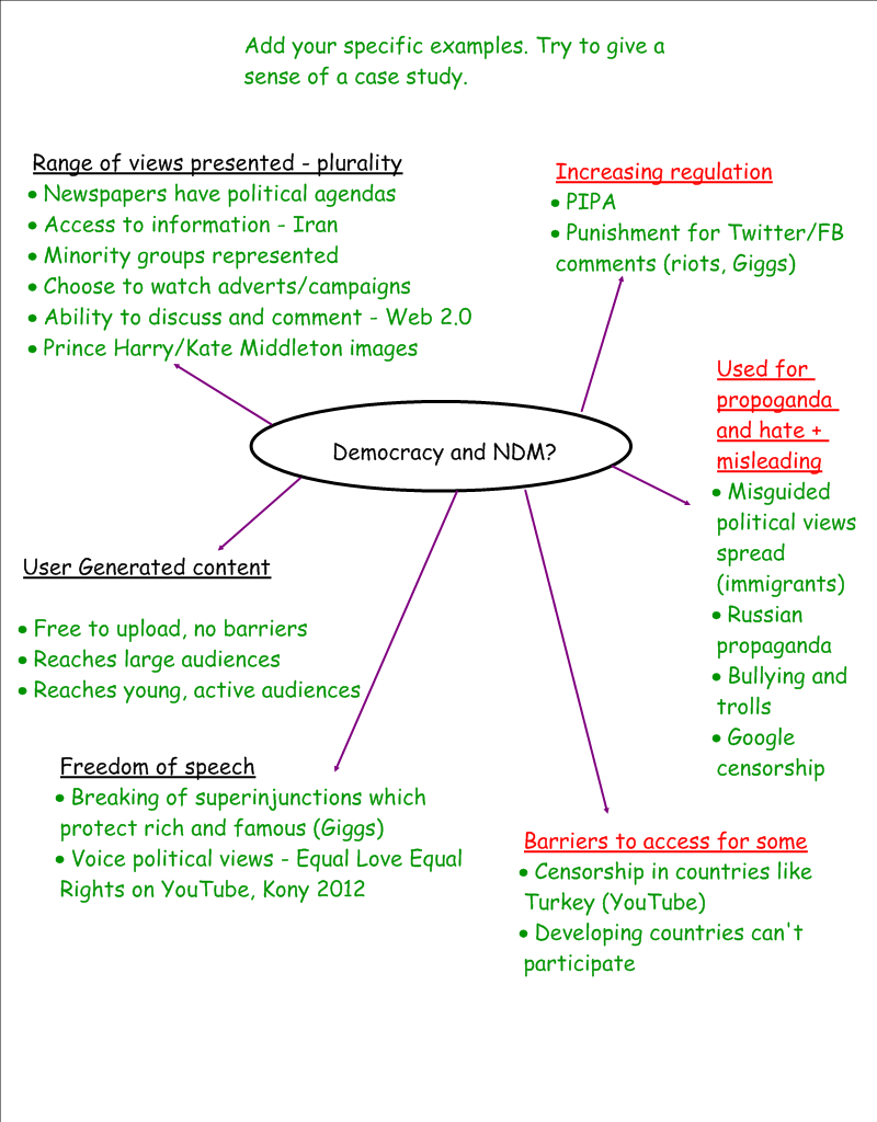 Media Studies A Level WBS Has Digital Media made the world a more