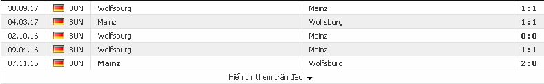 Kèo bóng đá chọn lọc Mainz vs Wolfsburg (Bundesliga - đêm 23/2/2018) Mainz2