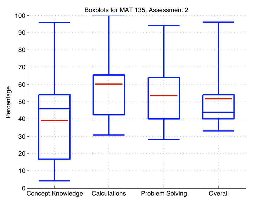Диаграмму ящик с усами box plot. Ящик с усами в статистике. Ящик-с-усами (box plot). Ящик-с-усами (box plot). Диаграмму ящик с усами box plot.