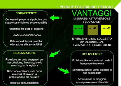Perch%25C3%25A8+Eco