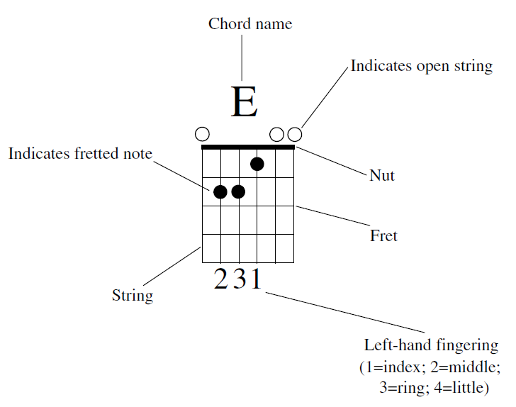 String left