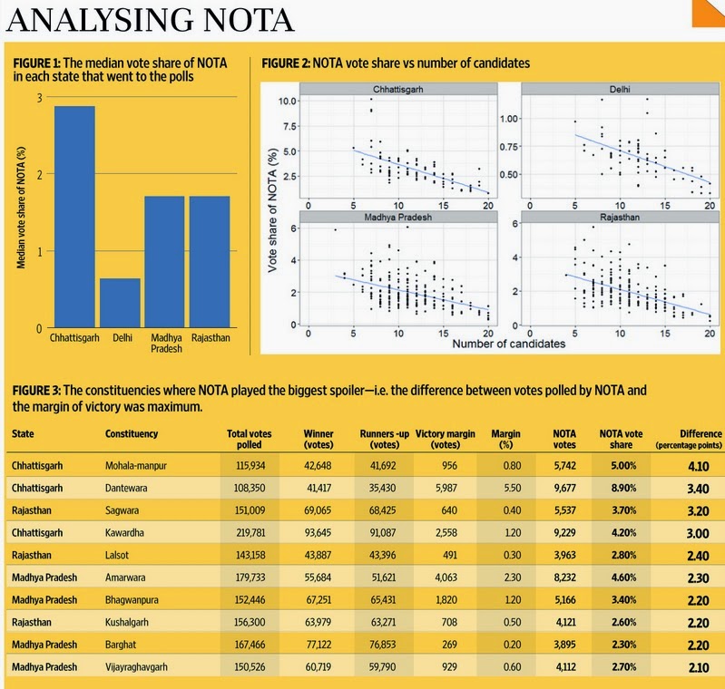 Note Analysation My political blog: 2014