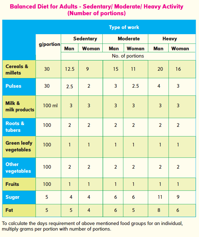Spicetruck indian cuisine dietary guidelines for indians