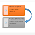 Add Lookup Field to SharePoint List using PowerShell