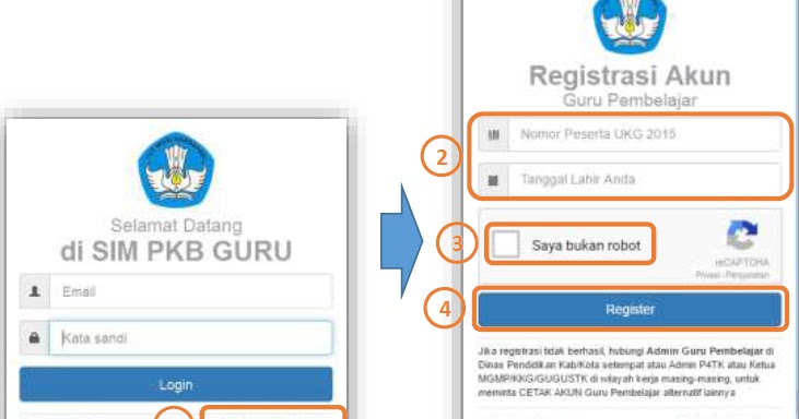 Tanya Jawab Sim Pkb Sistem Informasi Manajemen Pengembangan Keprofesian Berkelanjutan Dadang Jsn