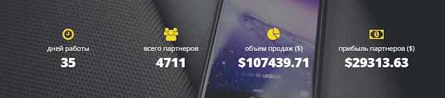 Статистика free-shares com