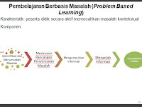 Skripsi Penerapan Model Pembelajaran Problem Based Learning