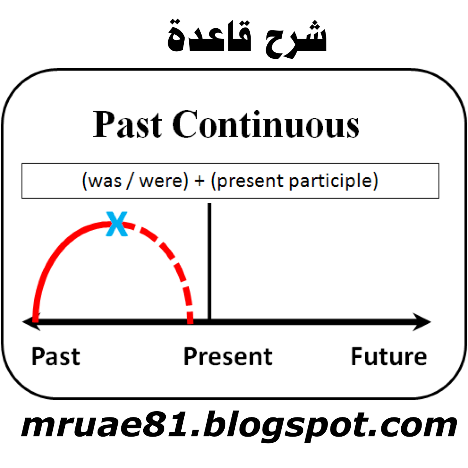 Leave past continuous