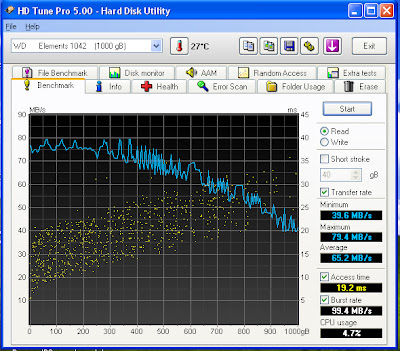 Velocidad de lectura en USB 3.0