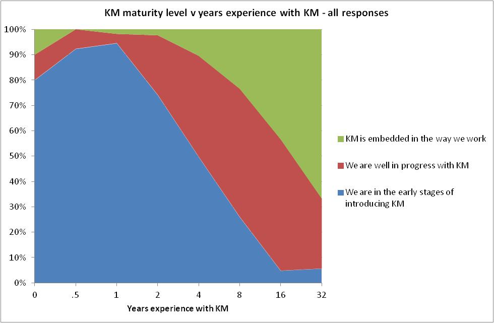 Knoco stories 7 KM predictions from 22 years ago how did they pan out?