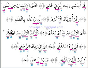 Doa Senjata Muslim Hukum Tajwid Al Quran Surat Al Alaq Lengkap Penjelasannya