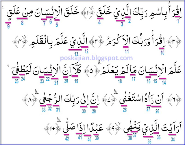 Doa Senjata Muslim Hukum Tajwid Al Quran Surat Al Alaq Lengkap Penjelasannya