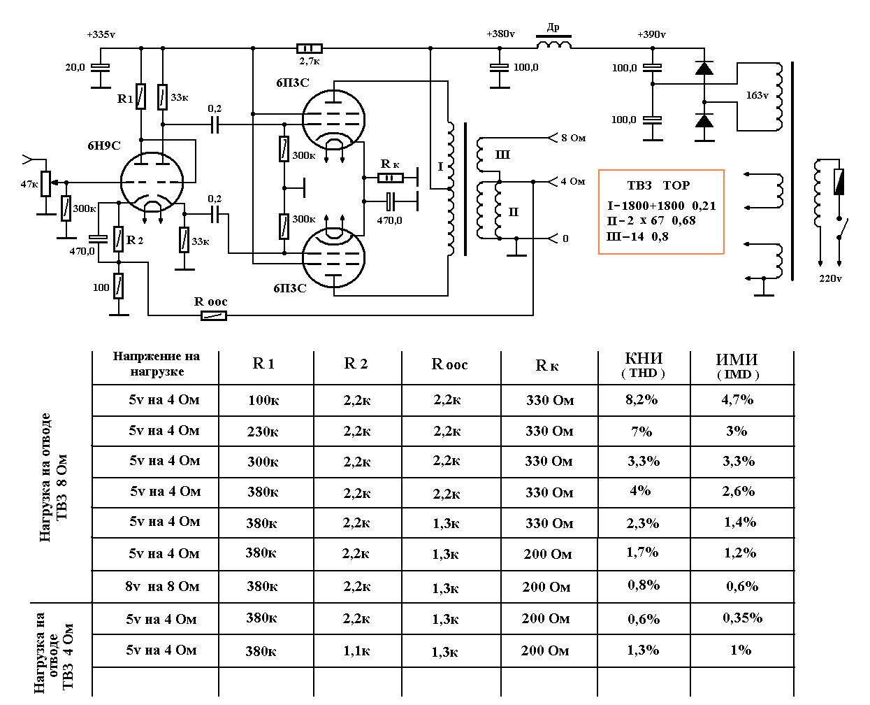 Тс 180-2 ламповый блок питания. Схема трансформатора лампового усилителя. Блок питания для лампового усилителя 6ф5п. Блок питания на тс 270 для лампового усилителя. Двухтактный ламповый усилитель на лампах 6н9с и 6п6с.