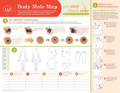 aad body mole map 2