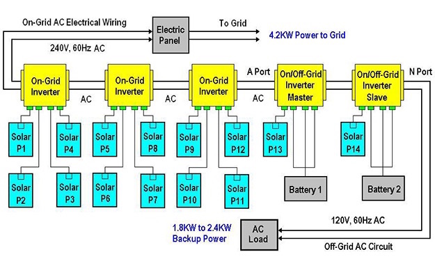 Read-out Instrumentation Signpost: On/Off-grid solar power system ...