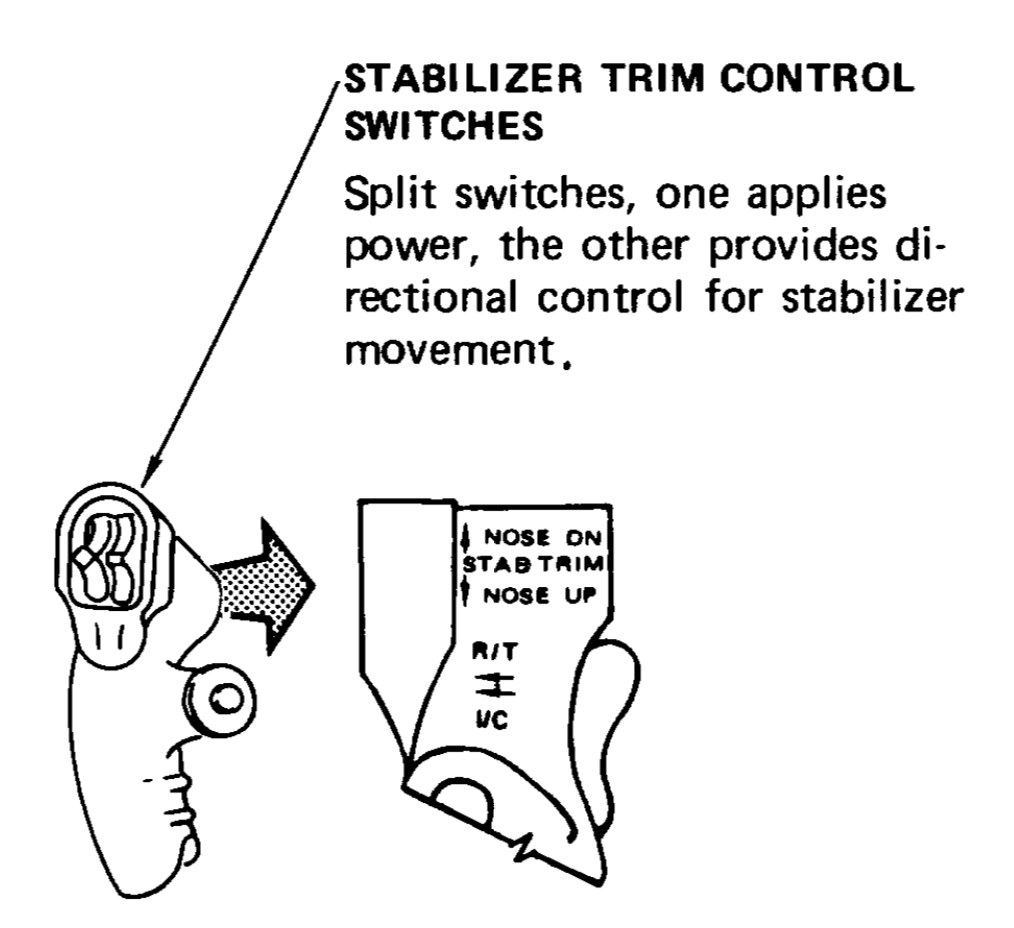 Guru Stabilizer Trim