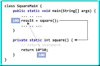 java assignment return value