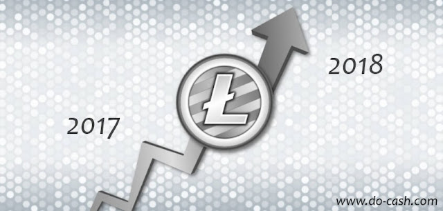 Не торопитесь покупать Litecoin - ждите сигнала! LTC 2017
