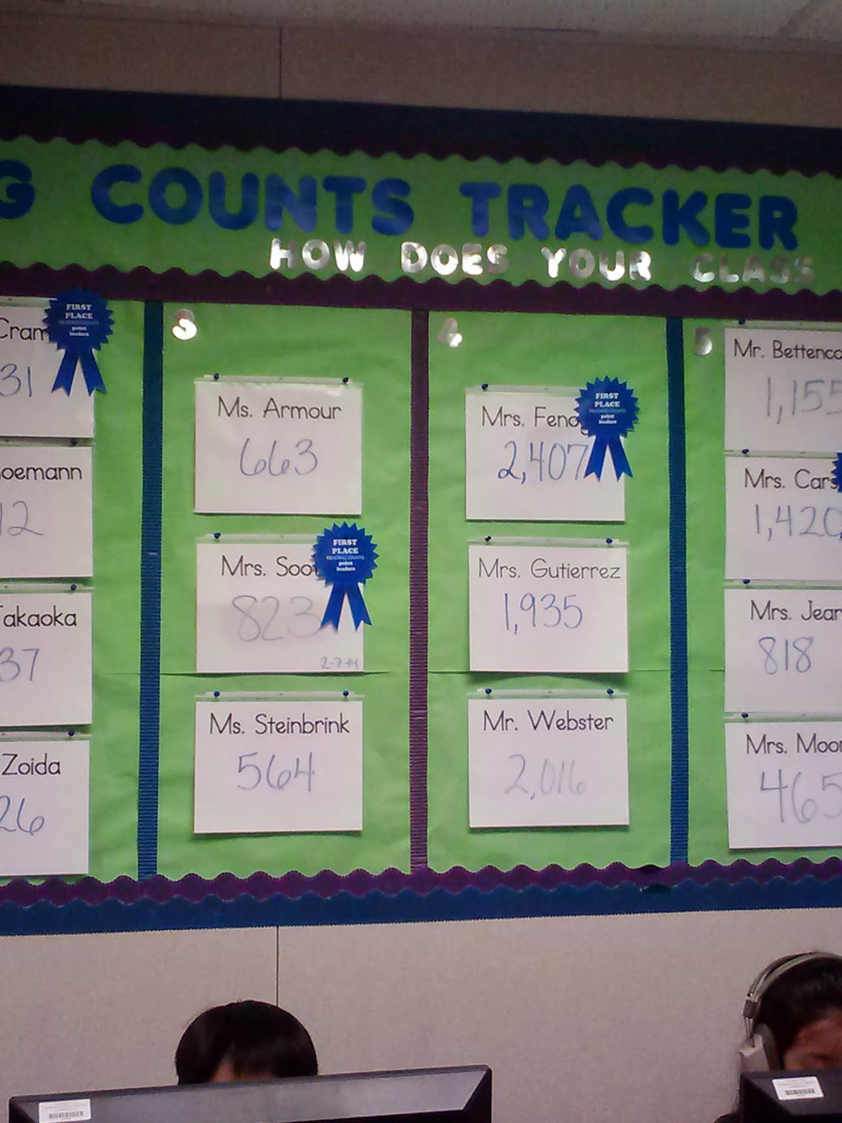 Sprouting Up in Fourth Classroom Journal Reading Counts Bulletin Board