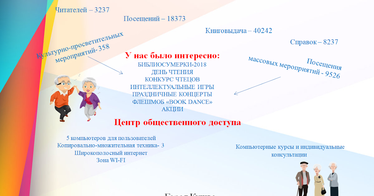 Отчет о работе библиотеки. Отчет о работе библиотеки. Годовой отчет библиотеки. Отчет о работе библиотеки. Анализ библиотечного фонда.