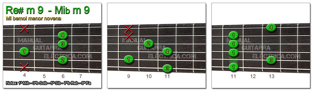 Acordes Guitarra Mi Bemol menor novena