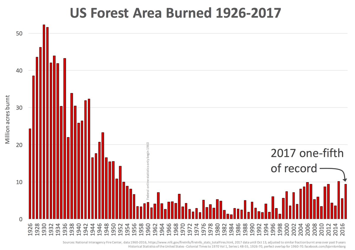 US-acres-burned-1926-2017.jpg