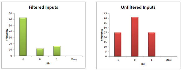 Manuel's Blog: Interfacing A Rotary Incremental Encoder to an Arduino ...