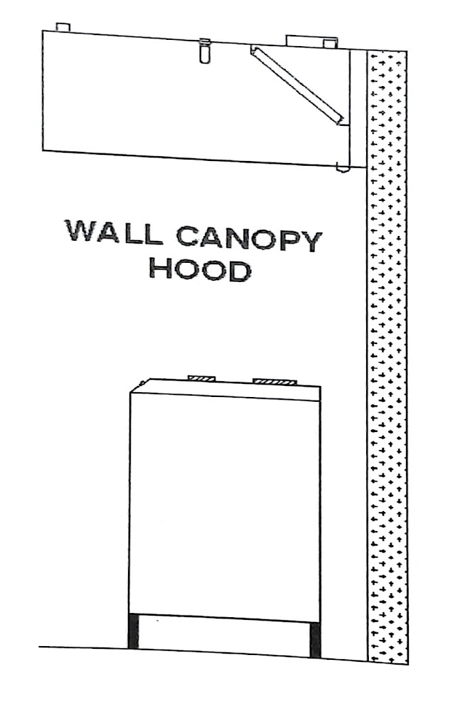 Kitchen Ventilation & Kitchen Exhaust Calculate