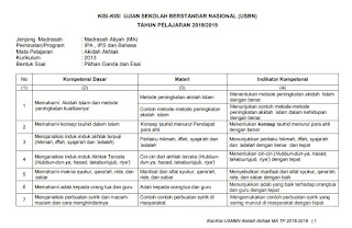 Pada artikel kali ini saya akan membagikan file yang berisikan  Kisi-Kisi USBN Akidah Akhlak MA 2019