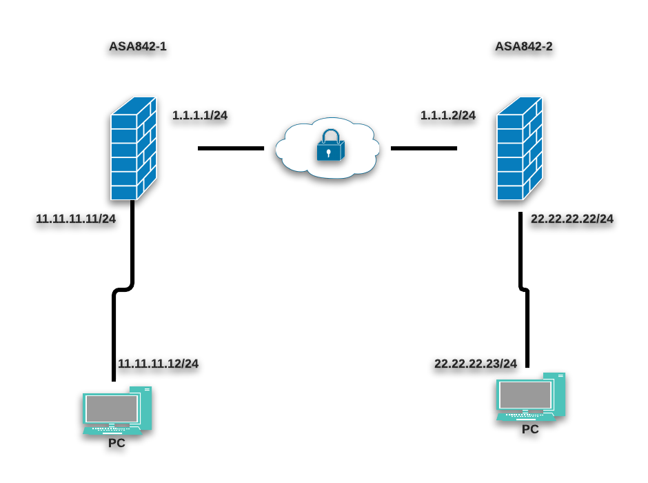 cisco router ipsec vpn example