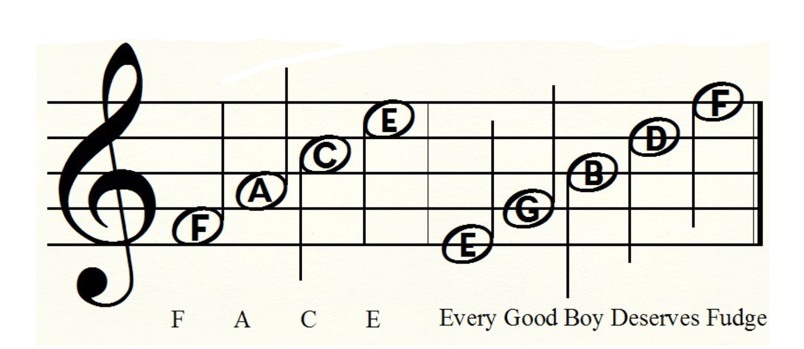 Learning Page Music sound and God's Creation Elements of Music