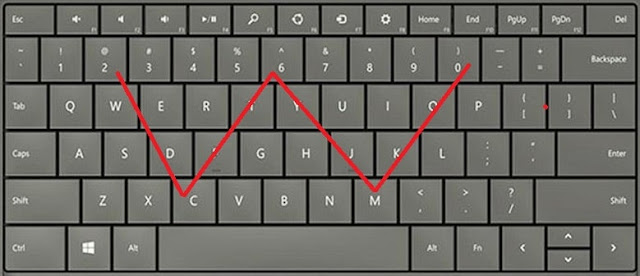 password account keyboard safety pola W password account keyboard safety pola W
