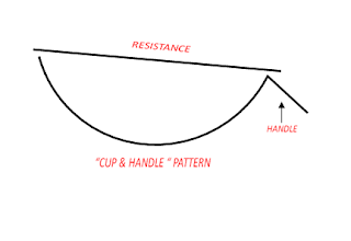 cup_and_handle_chart_pattern