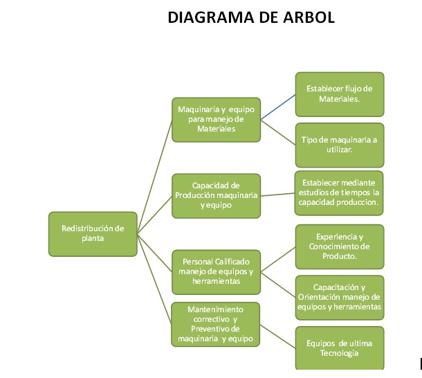 Herramientas de Calidad