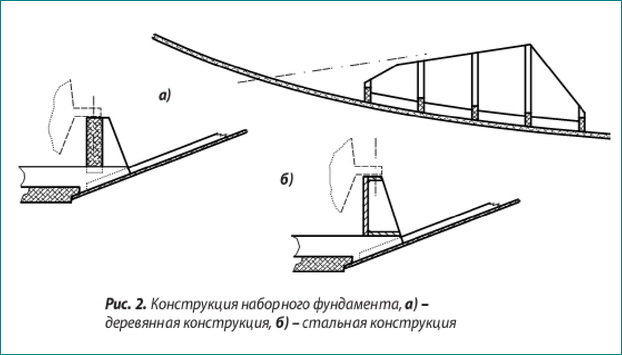 Работа с моторным алаликом