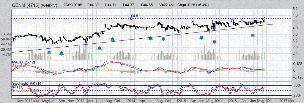 Lebih baik main saham atau forex