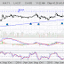 GENM (4715) - GENM: A Failed Upside Breakout (AMENDED)