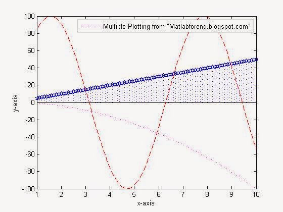 Plotting exponential functions in matlab - devilWas