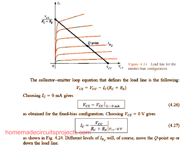 load-line analysis of the emitter-bias BJT circuit