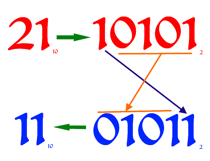 Solució binària pel problema de Flavi Josep