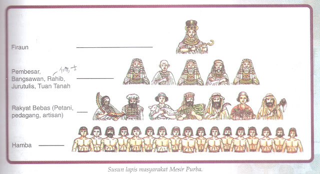 Tamadun Mesir Purba